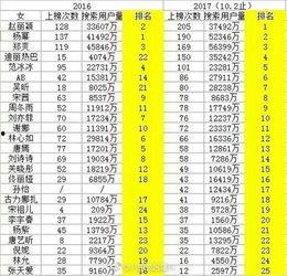 明星排名大全,揭秘娱乐圈风云变幻,盘点年度璀璨星辉